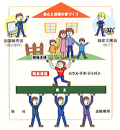 完成保証(ハートシステム)